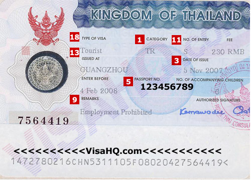 Thailand-visa